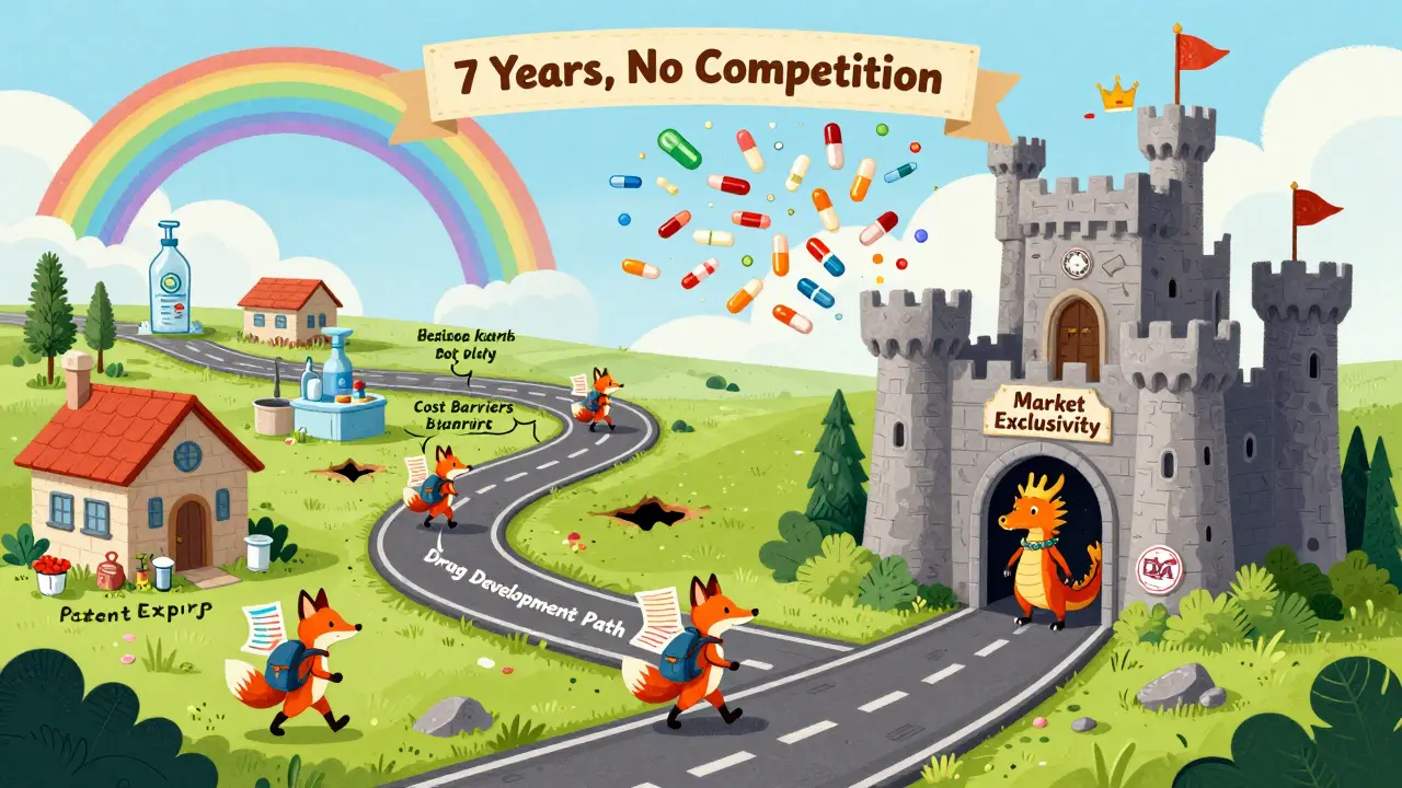 Biotech foxes travel a magical road to a castle guarded by a dragon crowned with FDA seals, symbolizing seven years of market protection.